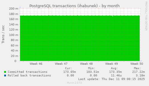 PostgreSQL transactions (ihabunek)