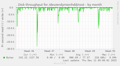 Disk throughput for /dev/endymionhdd/root