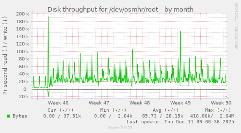 Disk throughput for /dev/osmhr/root