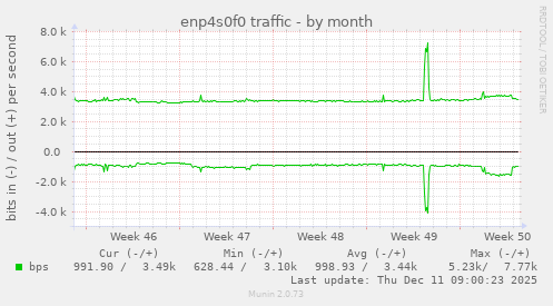 enp4s0f0 traffic