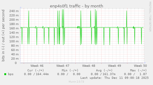 enp4s0f1 traffic