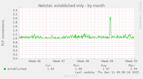 Netstat, established only